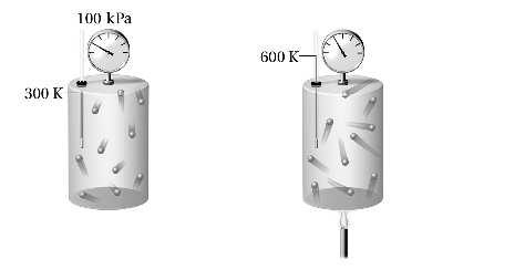 13. Complete the missing labels in the diagram below showing the pressure change when a gas is heated at constant volume. 200 kpa 1 L 1 L The Combined Gas Law (pages 424 425) 14.