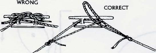 Section 1: VesselHandling Securing the Line Inboard There are many forms of fittings for this purpose, on large vessels the most common are bitts, in smaller vessels we use cleats, stag born bollards