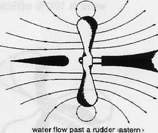 For most small vessels with inboard engines it is about 0.33 of the length of the vessel from the bow. The rudder A rudder operates by deflecting the water flowing over its surface.