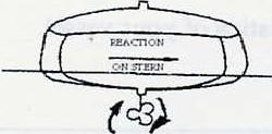 Adjustments to the helm will not counteract this. Remember: The direction of 'walk' and bow swing will be the opposite for a left handed propeller.