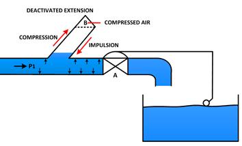 VORTICES - PREVENTION Even at low flow demand, vortices can occur in small volume head loss tanks and pumping