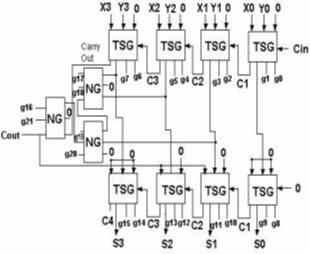 SURVEY OF REVERSIBLE BCD ADDER CIRCUITS In the literature there exist several reversible BCD adder and BCD subtractor.