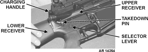 CAUTION To prevent weapon damage, selector lever must be on SAFE before closing upper receiver. c. Ensure selector lever is on SAFE.