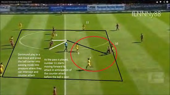 Mid-Block Defence to Counter Attacking Goal Here, we can see that 10 is forcing play inside, as 7