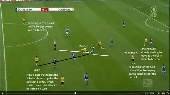 Tactical Analysis: Borussia Dortmund s Counter Attacking Part Two Dortmund Scoring