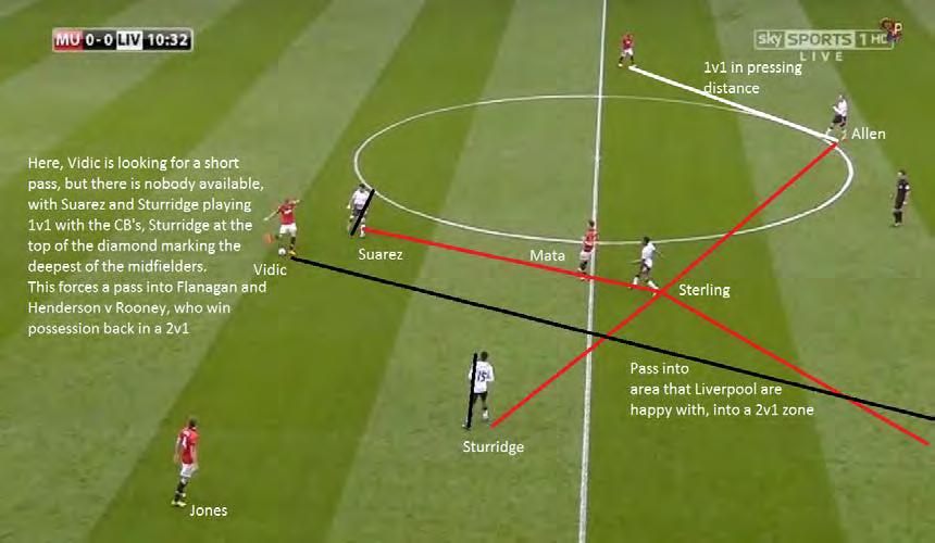 Liverpool high press against the defence 2 As Suarez presses, his body shape shows Vidic