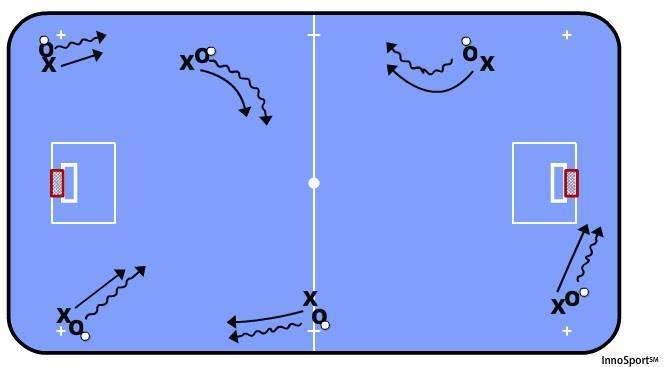 In pairs of two, one with the ball the other without the ball, where the one with the ball tries to put her/his body in-between the ball and the opponent.