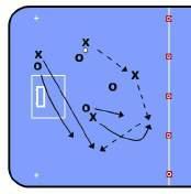 3.3. Playing passing games Press here to view the drill 3.3. Divide the group into 4 vs 4 and the teams start to gather a point every time the ball has been passed to all team-mates.