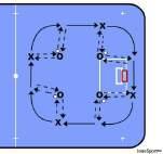 1.2. 4.2. Star Press here to view the drill 4.2. In this drill you need six-seven players in a circle of 4 m in diameter. The idea is to pass to a team mate and follow the ball movement at all times.