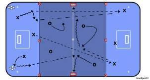 You build pairs consisting of two players, which give their blade of the stick to the other player, forming a goal between them, with the two player s sticks.
