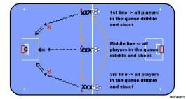 Build a neutral zone between the two shooting zones and place various balls (soccer balls, dodge balls, volleyballs) in the neutral zones.