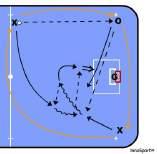 B) From the corner Press here to view the drill 10.2.2. The balls are in one of the corners and A passes up the ball along the rink to B.