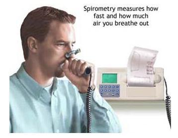 spirometry Focus on forced expiratory volume in 1 second (FEV1) measured at