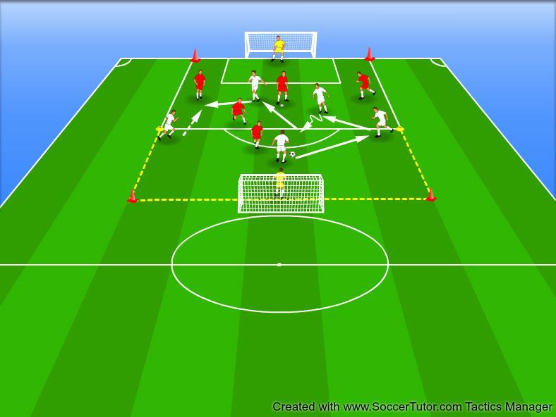 GAME: 5v5+2GK Two teams of six players. Normal game. 5 passes must be done before being able to score. Passing line. Strong kicking passing the ball. Be confidence passing the ball to the others.