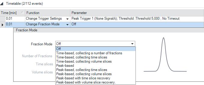Preparing the Fraction Collector 4 Method Parameter Settings Table 7 Timetable Functions Function Parameters Fraction Mode Off (Turns off the current fraction collection, where you use Off to turn