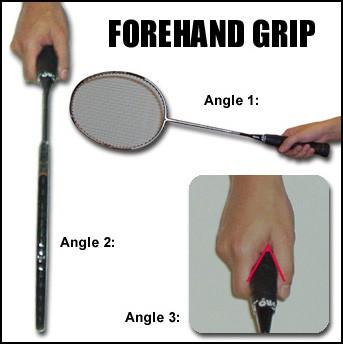 THE GRIP: Forehand Grip Use this grip to hit shuttles that are on the forehand side of your body and around your head. Place your hand on the handle as if you are shaking hands with it.