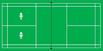 1. CLEAR (defensive) 4. SMASH 2. CLEAR (offensive) 5. DROP 3. DRIVE 6. NET DROP TACTICS SINGLES: Serve long and high to your opponent's back court.