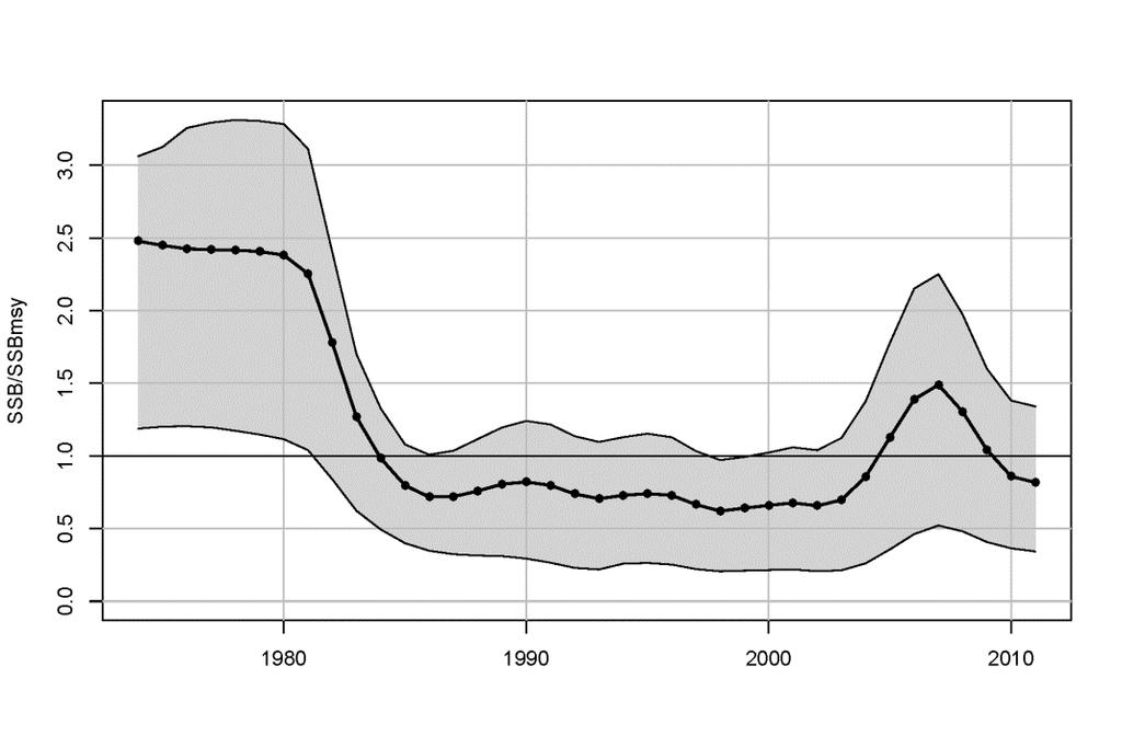 November 2013 Figure 5.7b: Estimated time relative to benchmarks.
