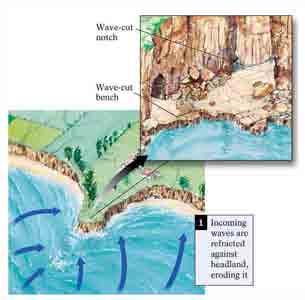 Erosional coastal landforms.