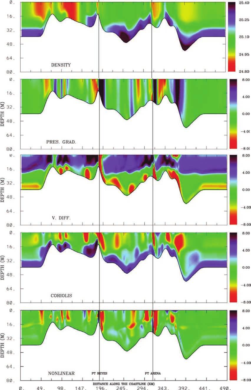 GAN AND ALLEN: MODELING RESPONSE TO UPWELLING WIND RELAXATION 6-17 Figure 13.