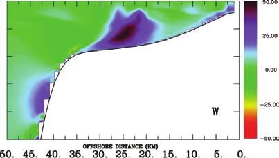 6-20 GAN AND ALLEN: MODELING RESPONSE TO UPWELLING WIND RELAXATION Figure 16.