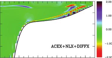 GAN AND ALLEN: MODELING RESPONSE TO UPWELLING WIND RELAXATION 6-21 Figure 17.