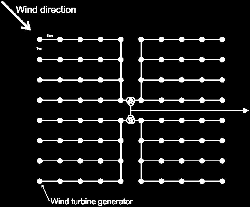 offshore grid The aim of this paper is to get a good understanding of the variation of the wind turbine generator power infeed caused by variations in wind speed considering the dimension of an