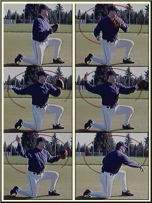 Playing Catch - Throwing The Baseball Arm Motion You can think of the motion your arm makes when throwing the ball as a circular motion.