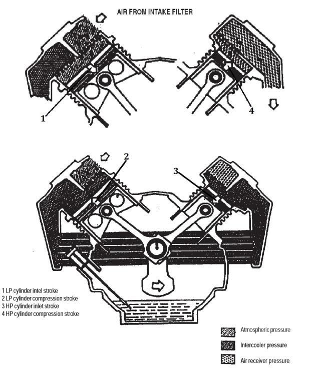 groups and it is only since1980's, that the importance of the influence of heat transfer on compressor performance has been recognized [2]. Fig.1: Front View of Compressor Element.