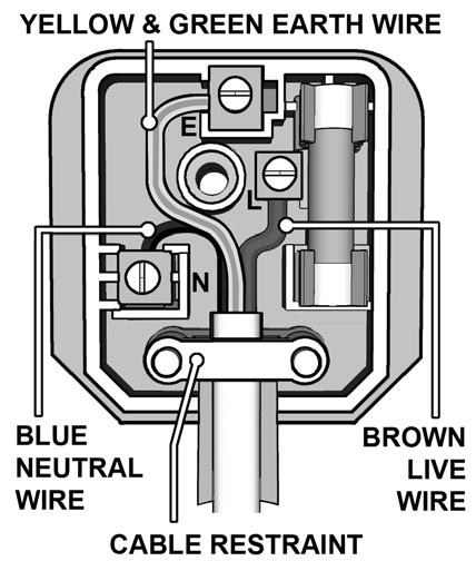 resulting voltage drop reduces motor, and therefore pump are safe before using. You must inspect power supply leads, plugs and all performance. electrical connections for wear and damage.