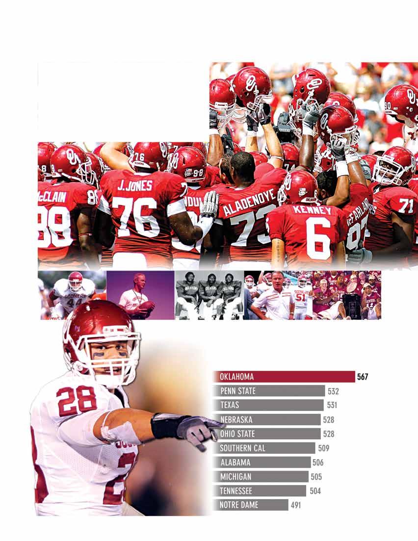 7 NATIONAL CHAMPIONSHIPS 43 CONFERENCE CHAMPIONSHIPS 26 BOWL CHAMPIONSHIPS 152 ALL-AMERICANS 64 NATIONAL AWARD WINNERS SOONER FOOTBALL TRADITION Great college football and the Oklahoma Sooners.