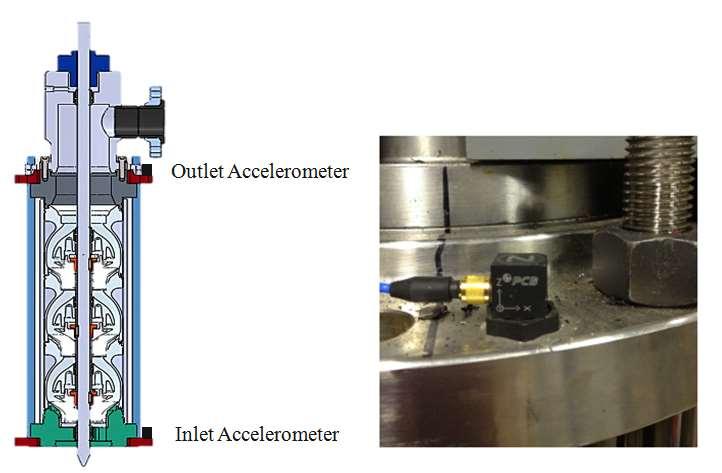 Figure 50. Accelerometer Location on the Casing 5.3. Proximity Probe The proximity probe measurement system includes probe, extension cable and transducer.