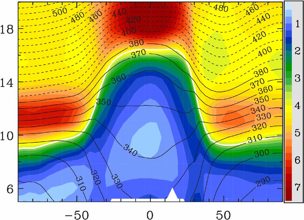 Stratospheric Residual Circulation and Tropopause Structure Thomas Birner Theodore G.