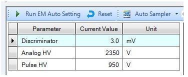 1.4.2 Check EM voltage (2) Confirm optimized value of Analog HV, Pulse HV (3) Do any exceed the values below?