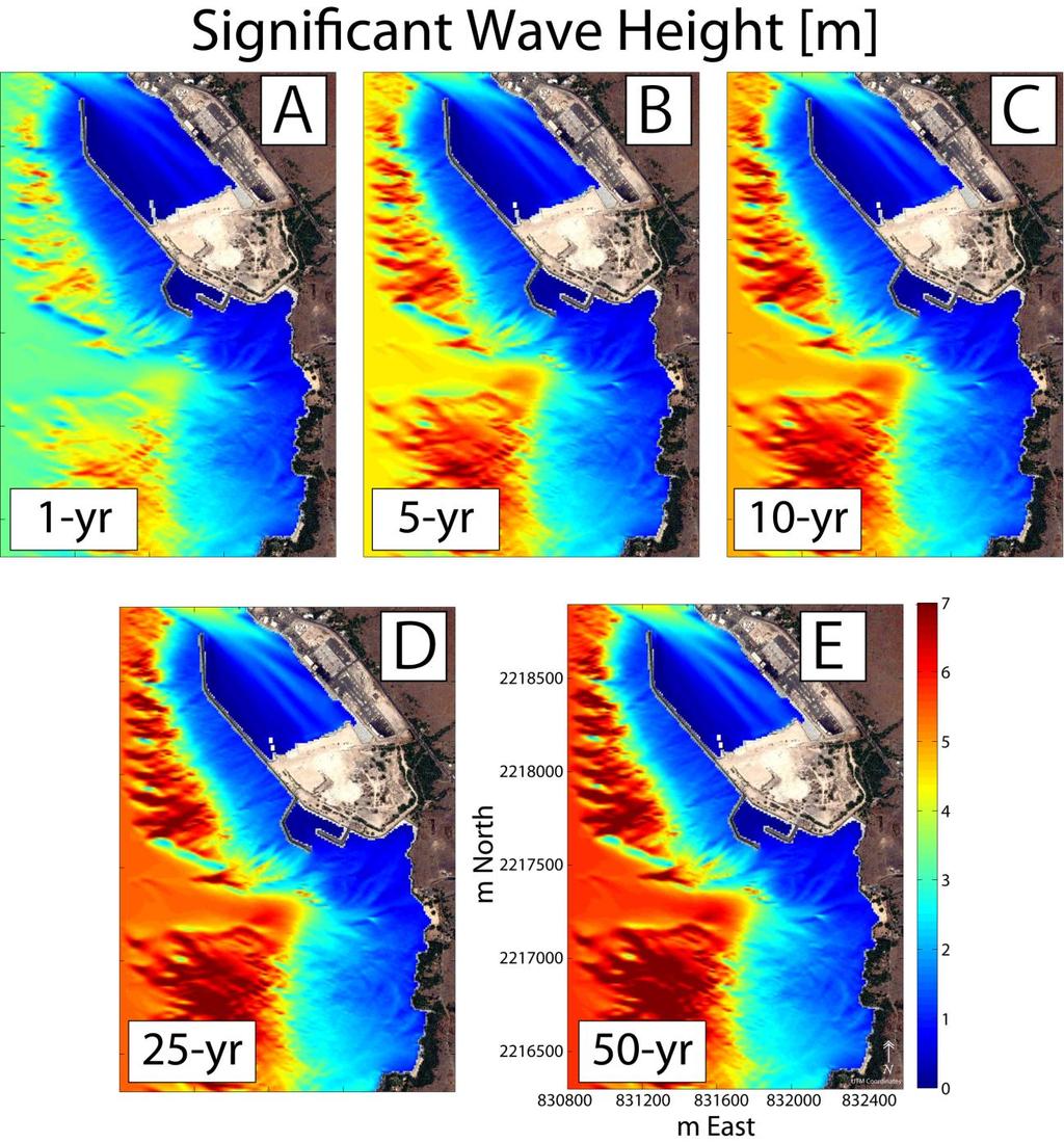 Model results of the nearshore wave height field at