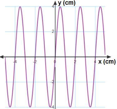 11. Two wave pulses one with a positive amplitude the other with equal negative amplitude travel on a cord approaching each other.