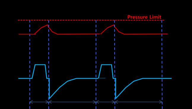 Inspiratory Trigger Sensitivity(%) 8. Expiratory Trigger Sensitivity(%) 9. Trigger Flow/ Trigger Pressure 10. Trigger Setting(lpm/ cmh 2 O) 11. Pressure Support(cmH 2 O) 12.