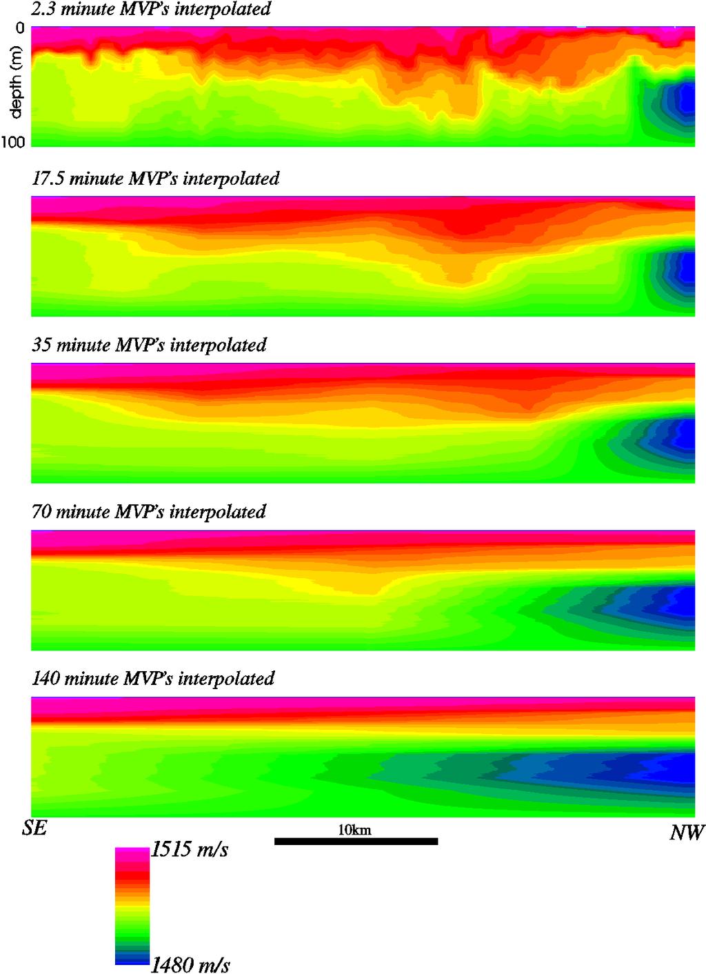 Figure 2: Showing the various spatial models of the water column produced by linear interpolation of the more sparsely sampled profiles. Top shows the results of using the full 2.