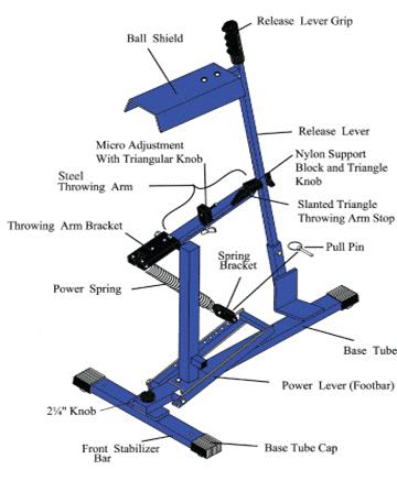 The table below provides the proper spring, release lever, and micro adjustment settings as well as the pitching distance for each machine-pitch divisions of play.