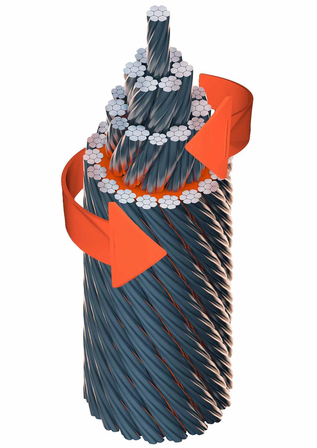 According to ISO 21669 and DIN EN 12385-3: a rope is considered to be rotation resistant if it rotates around its axis at most once at a length of 1000 x d under a load of 20 % of the minimum