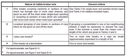 8. DISCARD CRITERIA Visible broken wires: