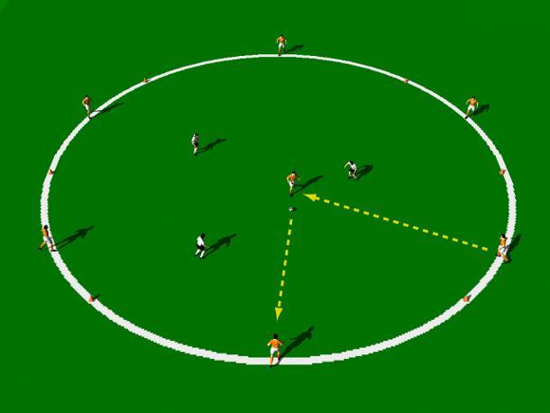 CIRCLE POSSESSION GAME Exercise Objectives This is a great game for producing quality passing techniques under pressure. The game can swiftly shift from 6 v 3 to 3 v 1.