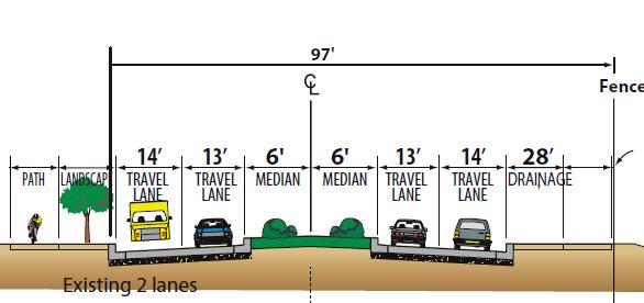 8M Phasing could occur but safety or congestion issues would remain in unimproved phases Project Timeline:
