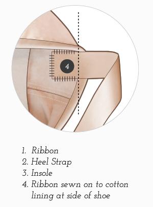 STEP 3: To attach the ribbons at the correct angle, fold the back of the shoe forward and down, then mark each side of the shoe