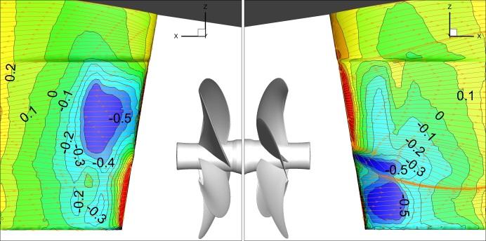 The dotted line denotes the rotational surface of the propeller. The flow around the Z-twisted rudder is more accelerated.