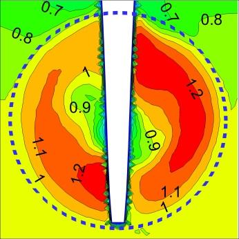 8 Axial velocity contours at the maximum thickness plane of the horn-type and Z-twisted rudder.