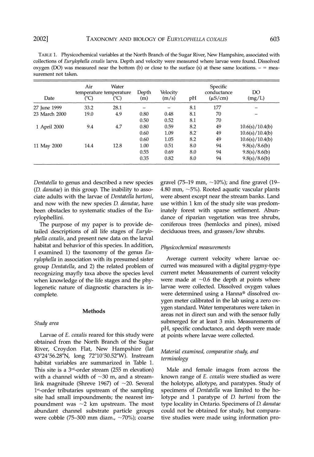 2002] TAXONOMY AND BIOLOGY OF EURYLOPHELLA COXALIS 603 TABLE l.
