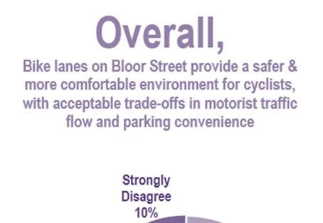 support the bike lanes Pedestrian experience is about the