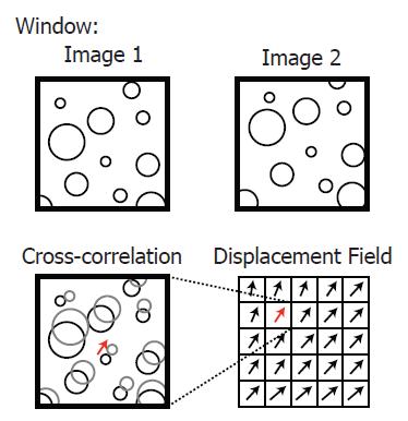 Figure 11: Cross-correlation of pair of images The cross-correlation of one IA gives only