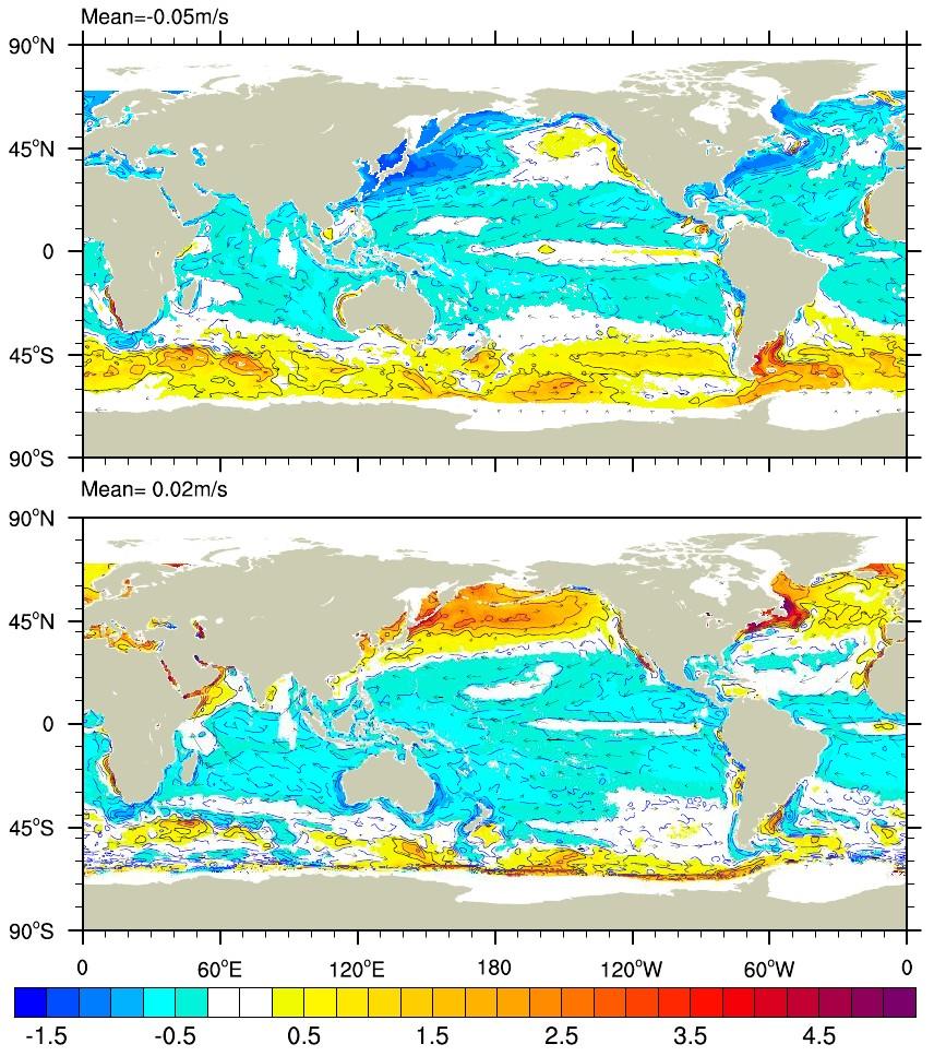 80m Wind Power Over the Global Ocean 2000-06 DJF (top) and JJA (bottom) MOST 80m wind speed minus logarithmic 80m wind speed